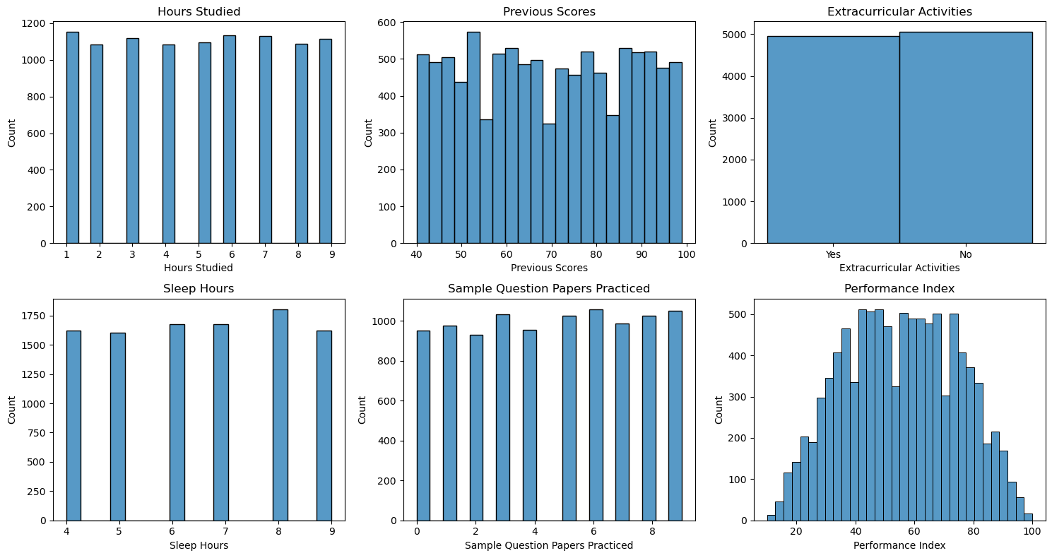 Feature Distributions